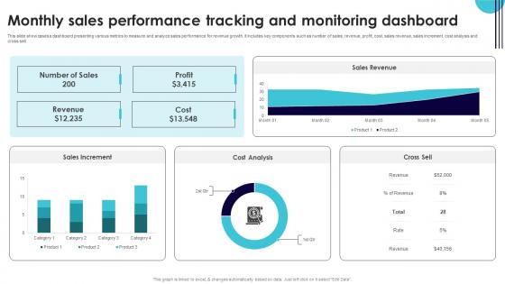 Monthly Sales Performance Tracking And Monitoring Performance Improvement Plan