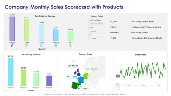Monthly sales scorecard company monthly sales scorecard with products