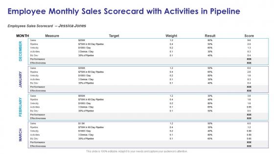Monthly sales scorecard employee monthly sales scorecard with activities in pipeline