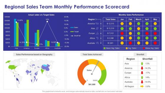 Monthly sales scorecard regional sales team monthly performance scorecard