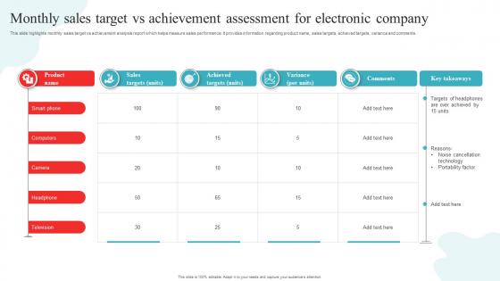 Monthly Sales Target Vs Achievement Assessment For Electronic Company