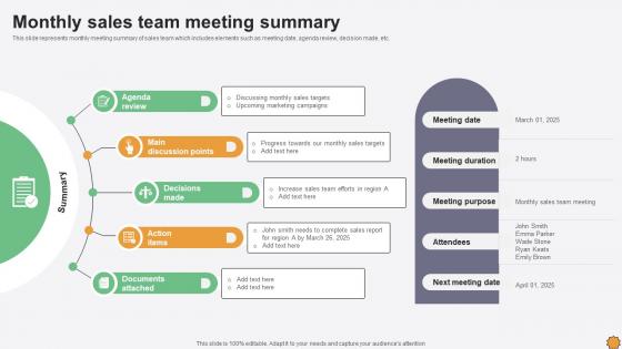 Monthly Sales Team Meeting Summary