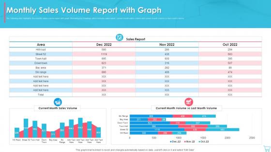 Monthly Sales Volume Report With Graph