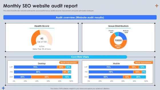Monthly Seo Website Audit Report