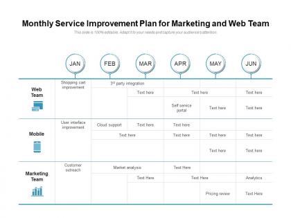 Monthly service improvement plan for marketing and web team