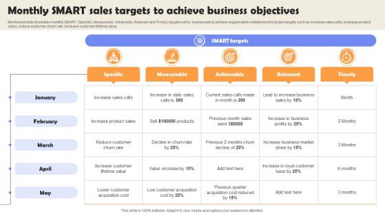 Monthly SMART Sales Targets To Achieve Business Objectives