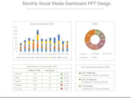 Monthly social media dashboard snapshot ppt design