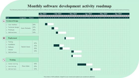 Monthly Software Development Activity Roadmap
