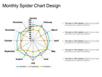 Monthly spider chart design