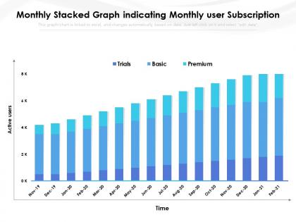 Monthly stacked graph indicating monthly user subscription