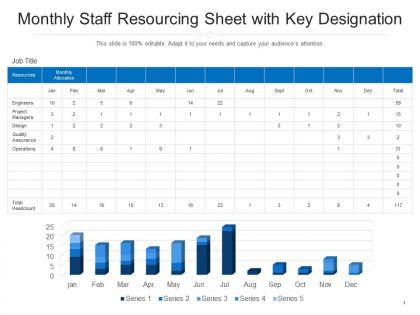 Monthly staff resourcing sheet with key designation