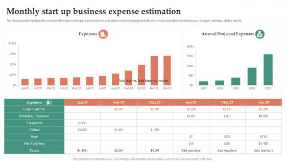 Monthly Start Up Business Expense Estimation