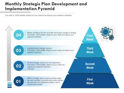 Monthly strategic plan development and implementation pyramid