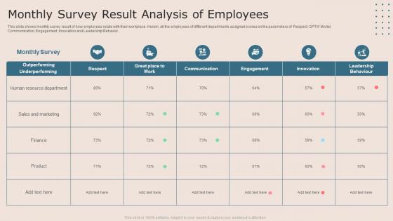 Monthly Survey Result Analysis Of Employees