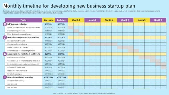 Monthly Timeline For Developing New Business Startup Plan