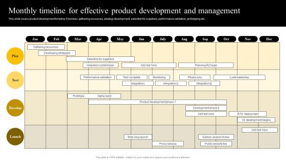 Monthly Timeline For Effective Product Development Enabling Smart Production DT SS