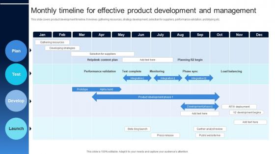 Monthly Timeline For Effective Product Development Ensuring Quality Products By Leveraging DT SS V