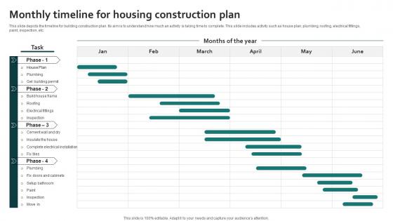 Monthly Timeline For Housing Construction Plan