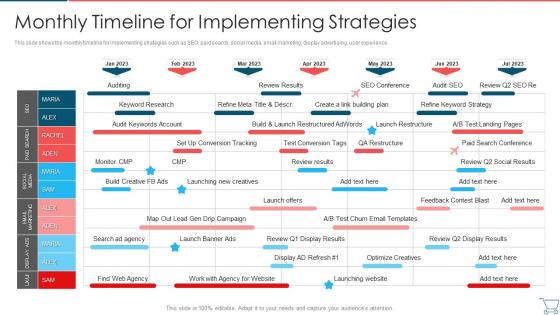 Monthly Timeline For Implementing Strategies Developing E Commerce Marketing Plan