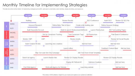 Monthly Timeline For Implementing Strategies Implementing Online Marketing Strategy In Organization