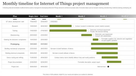 Monthly Timeline For Internet Of Things Project Management