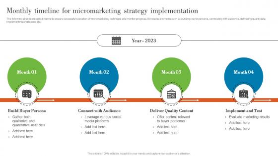 Monthly Timeline For Micromarketing Strategy Understanding Various Levels MKT SS V