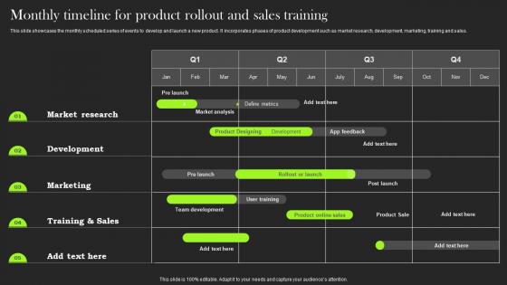 Monthly Timeline For Product Rollout And Sales Training