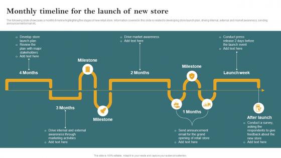 Monthly Timeline For The Launch Of New Store Opening Retail Store In The Untapped Market To Increase Sales