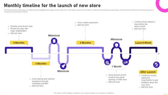 Monthly Timeline For The Launch Of New Store Opening Speciality Store To Increase