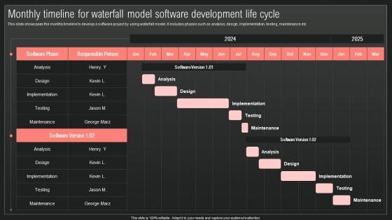 Monthly Timeline For Waterfall Model IT Projects Management Through Waterfall