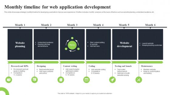 Monthly Timeline For Web Application Development