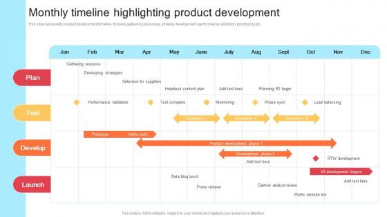 Monthly Timeline Highlighting Product Development Strategic Product Development Strategy