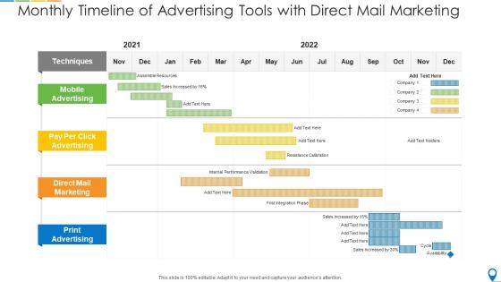 Monthly timeline of advertising tools with direct mail marketing
