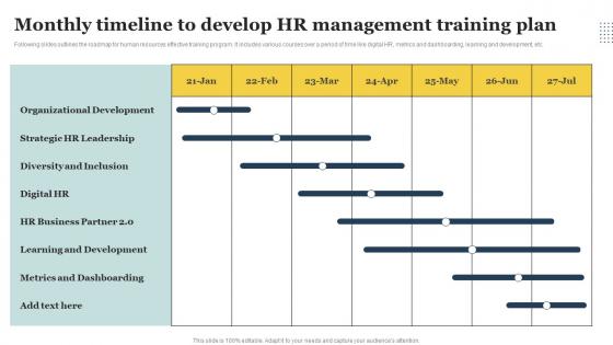 Monthly Timeline To Develop HR Management Training Plan
