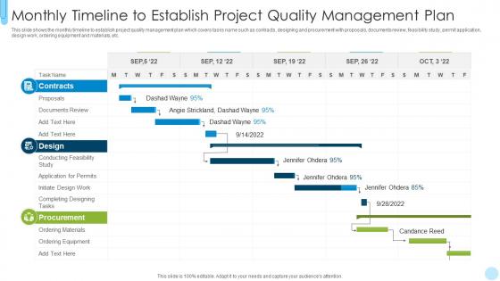 Monthly Timeline To Establish Project Quality Management Plan