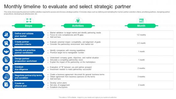 Monthly Timeline To Evaluate And Select Strategic Partner Formulating Strategy Partnership Strategy SS