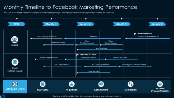 Monthly timeline to facebook marketing strategy for lead generation