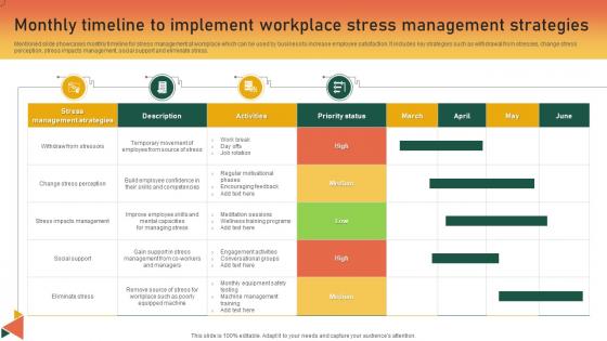 Monthly Timeline To Implement Workplace Stress Management Strategies