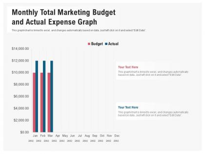 Monthly total marketing budget and actual expense graph