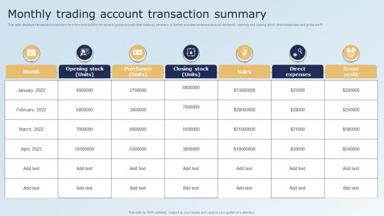 Monthly Trading Account Transaction Summary