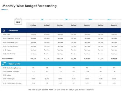 Monthly wise budget forecasting ppt powerpoint presentation model topics