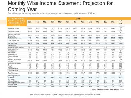 Monthly wise income statement raise funding bridge financing investment ppt pictures