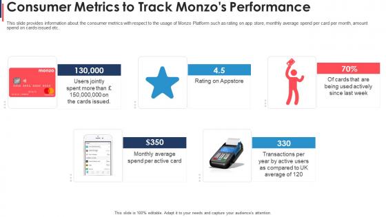 Monzo investor funding elevator consumer metrics to track monzos performance