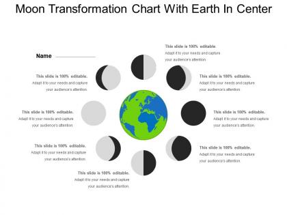 Moon transformation chart with earth in center