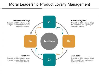 Moral leadership product loyalty management leadership programs prediction business cpb