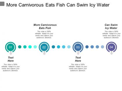 More carnivorous eats fish can swim icy water