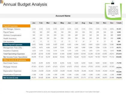Mortgage analysis annual budget analysis ppt powerpoint presentation professional