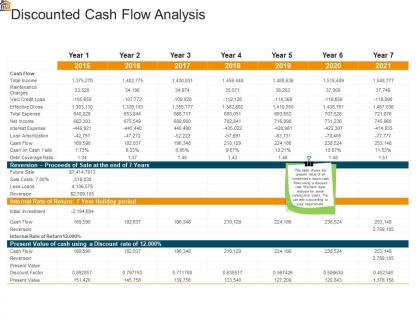 Mortgage analysis discounted cash flow analysis ppt powerpoint show
