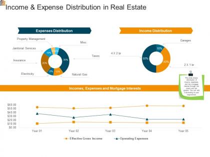 Mortgage analysis income and expense distribution in real estate ppt show