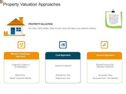 Mortgage analysis property valuation approaches ppt powerpoint presentation file